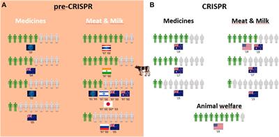 What do people think about genetic engineering? A systematic review of questionnaire surveys before and after the introduction of CRISPR